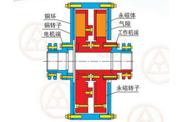 YCY永磁傳動裝置-延遲型